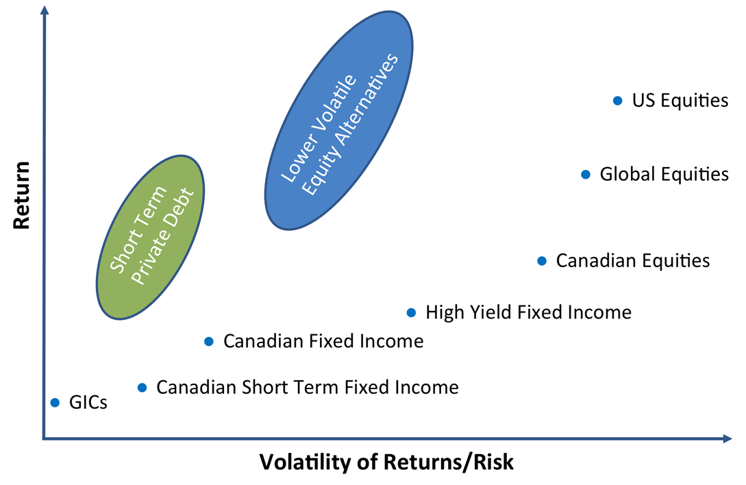 Investment Strategies Grid